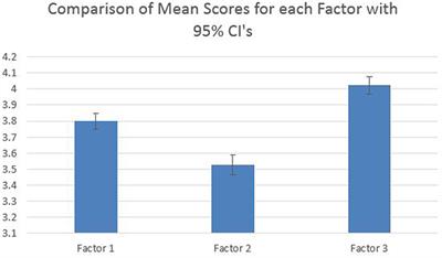 What Is My Next Step? School Students' Perceptions of Feedback